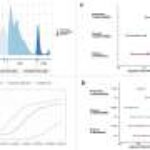 Omicron outbreak had lower mortality rates compared to previous strains of COVID-19, finds study